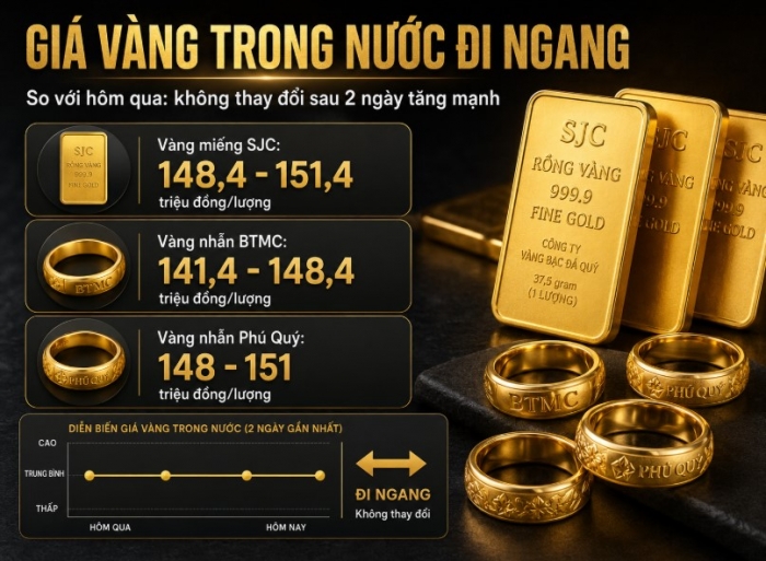 gia-vang-hom-nay-4-7-di-ngang-1