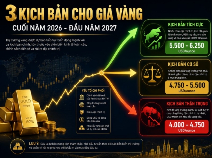 gia-vang-hom-nay-4-7-di-ngang-3