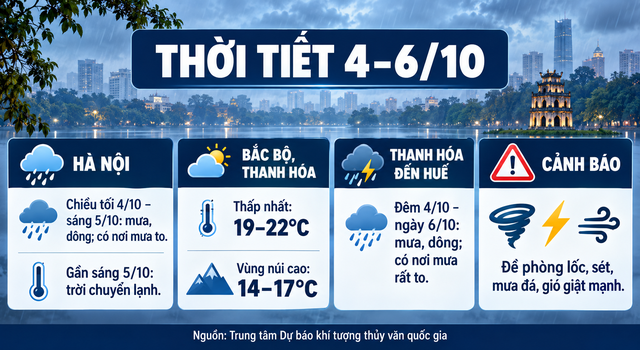 Du-bao-thoi-tiet-1
