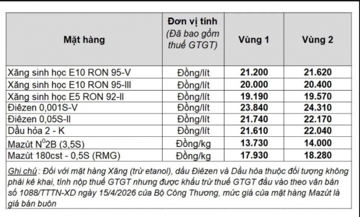 gia-xang-dau-12-7