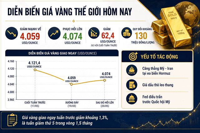 Gia-vang-hom-nay-13-7-4