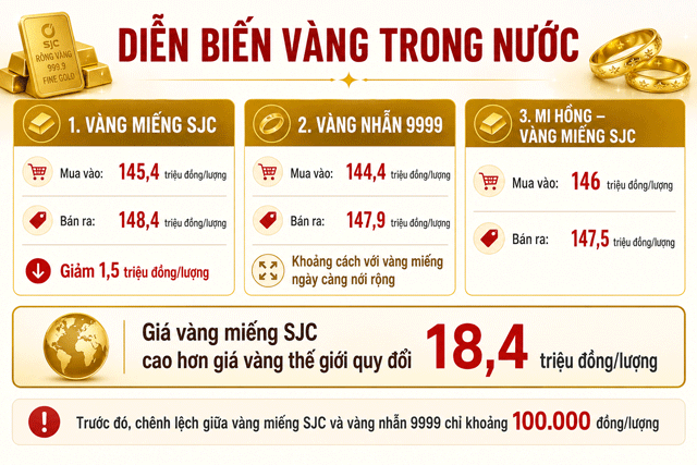 Gia-vang-hom-nay-13-7-5