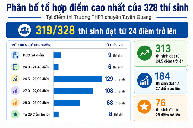 Diem-toan-o-tuyen-quang-1