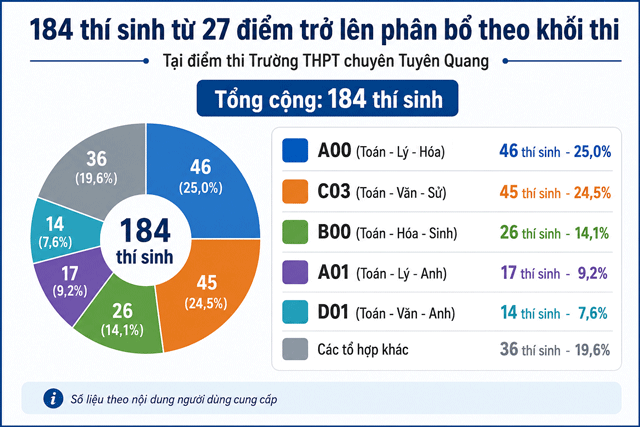 Diem-toan-o-tuyen-quang-2