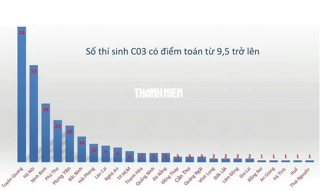 Thi-sinh-truong-thpt-chuyen-tuyen-quang-1