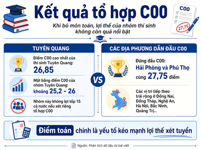 Thi-sinh-truong-thpt-chuyen-tuyen-quang-3