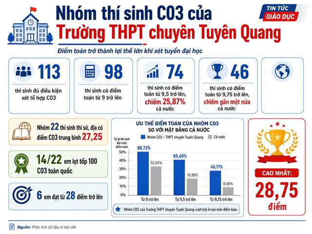 Thi-sinh-truong-thpt-chuyen-tuyen-quang-4
