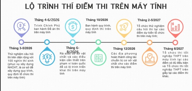 cach-to-chuc-ky-thi-tot-nghiep-3