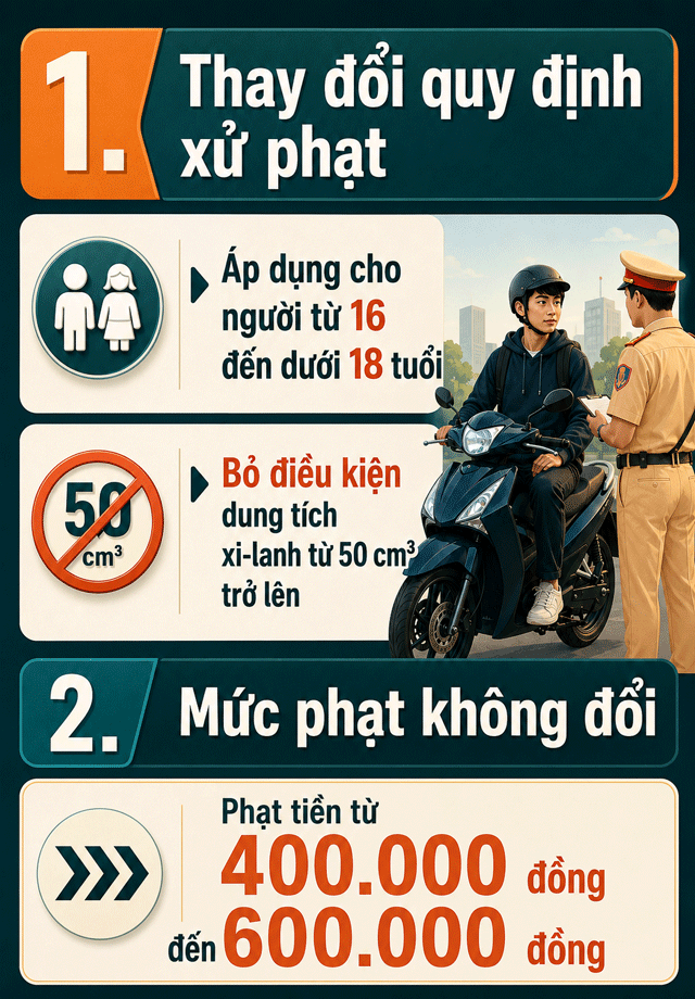 Quy-dinh-xu-phat-giao-thong-tu-15-8-1