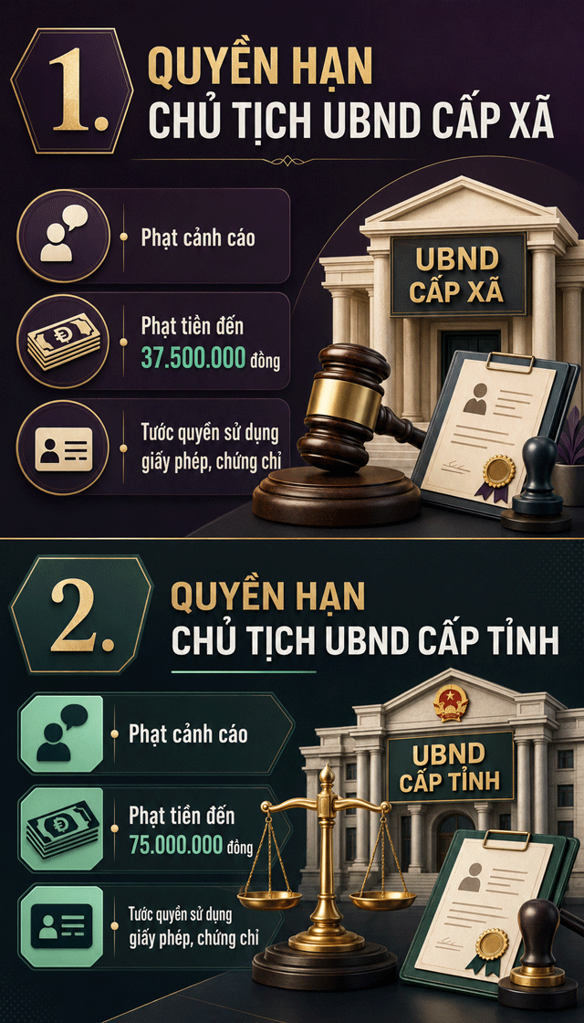 Quy-dinh-xu-phat-giao-thong-tu-15-8-3