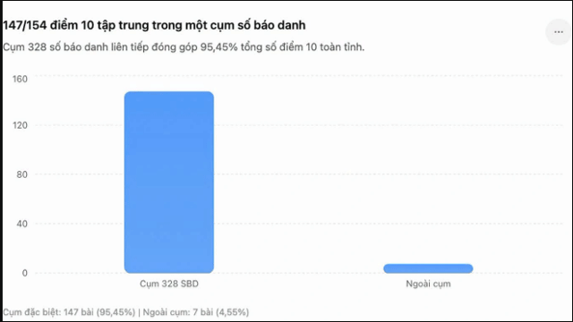 147-diem-10-toan-o-tuyen-quang-1