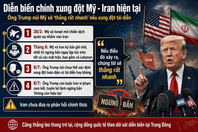 Trump-noi-ve-ket-qua-xung-dot-voi-iran-1