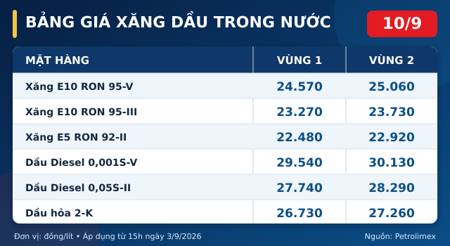 xang-dau-10-9