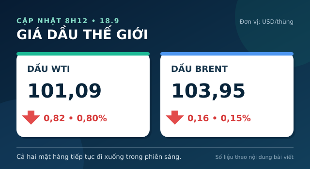 Gia-xang-dau-18-9-1