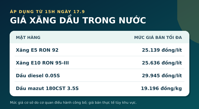 Gia-xang-dau-18-9-2