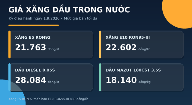 Gia-xang-hom-nay-1-9-2