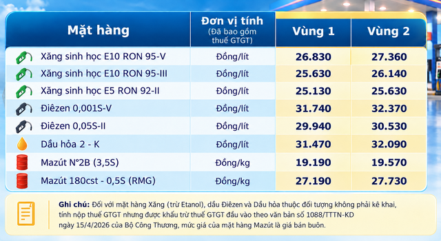 Gia-xang-dau-22-9-3