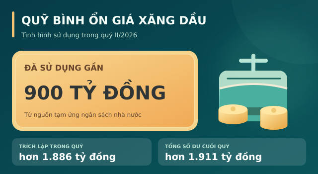 Gia-xang-dau-23-9-3