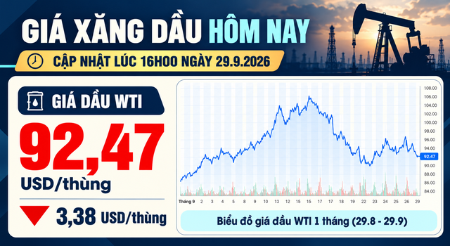 Gia-xang-dau-toi-29-9-1