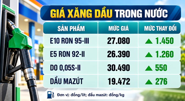 Gia-xang-dau-toi-29-9-3