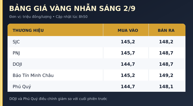 Gia-vang-2-9-1