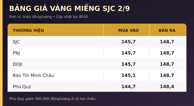 Gia-vang-2-9-2