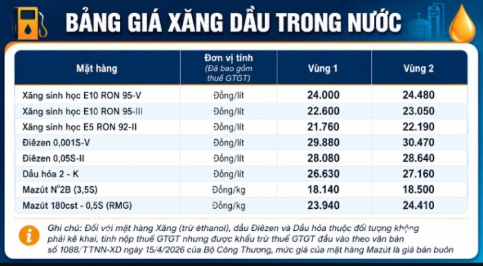 Gia-xang-dau-2-9-6