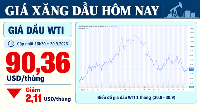Gia-xang-chieu-30-9-1