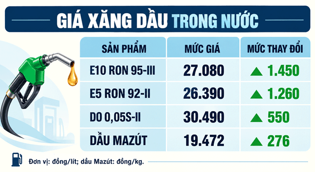 Gia-xang-chieu-30-9-3