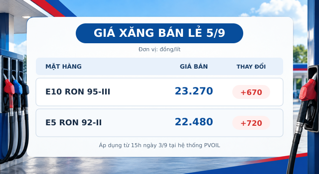 Gia-xang-dau-hom-nay-5-9-1