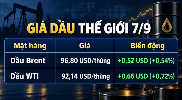 Gia-xang-hom-nay-7-9-1