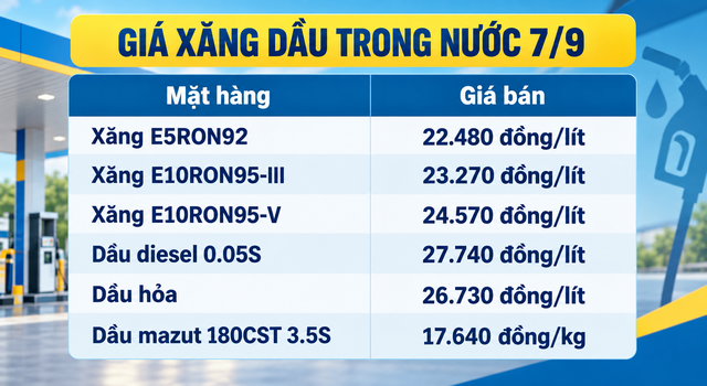 Gia-xang-hom-nay-7-9-2