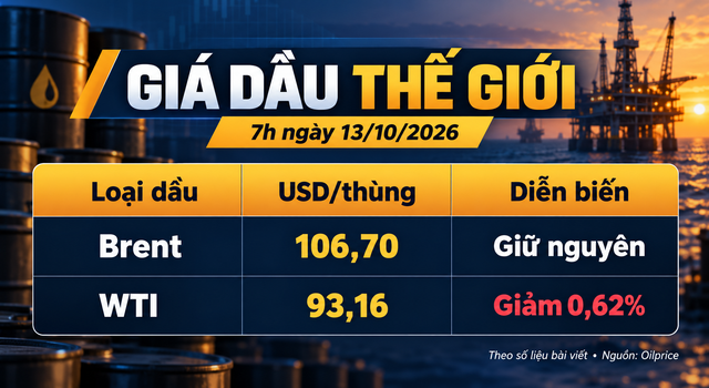 Gia-xang-dau-13-10-1