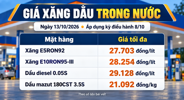 Gia-xang-dau-13-10-2