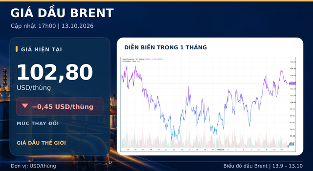 Gia-xang-dau-toi-13-10-2