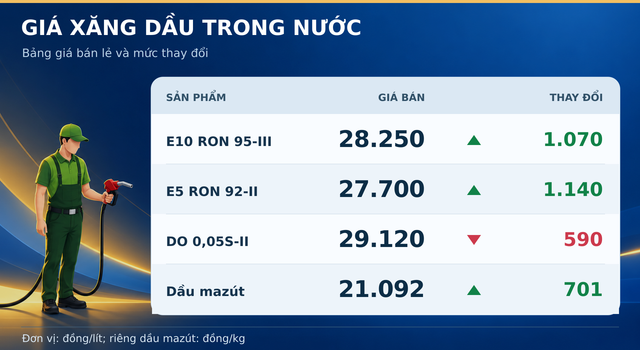 Gia-xang-dau-toi-13-10-3