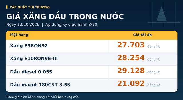 Gia-xang-dau-trua-13-10-3