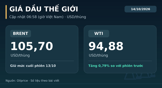 Gia-xang-dau-14-10-1