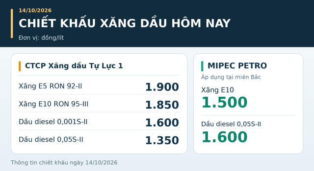 Gia-xang-dau-trua-14-10-3