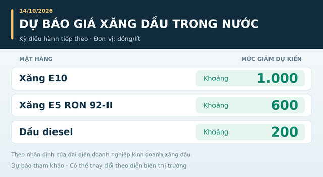 Gia-xang-dau-trua-14-10-4