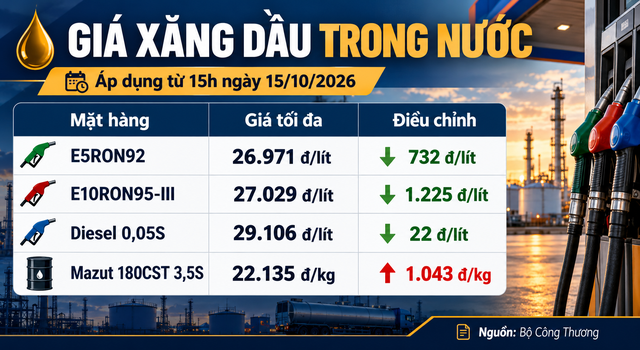 Gia-xang-dau-toi-nay-15-10