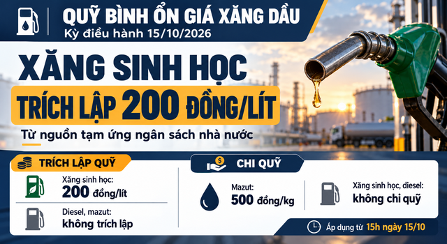 Gia-xang-dau-toi-nay-15-10-2