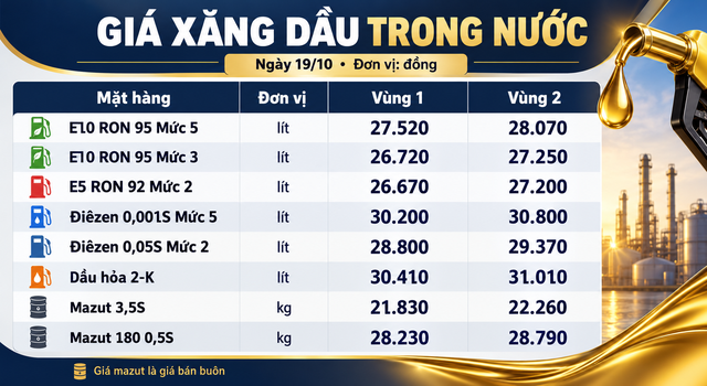 Gia-xang-dau-19-10-4