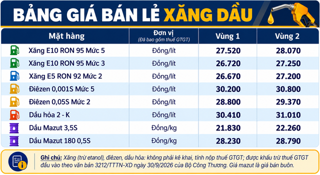 Gia-xang-dau-19-10-6