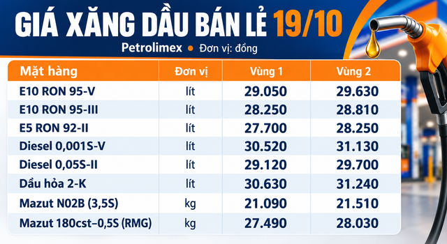 Gia-xang-dau-trua-19-10-1