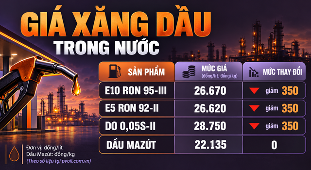 Gia-xang-dau-toi-20-10-3