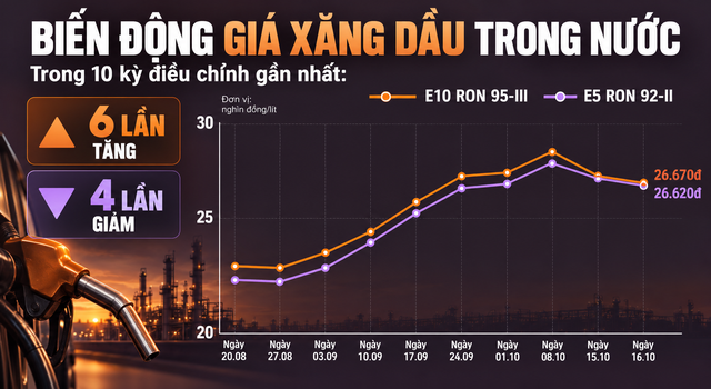 Gia-xang-dau-toi-20-10-4