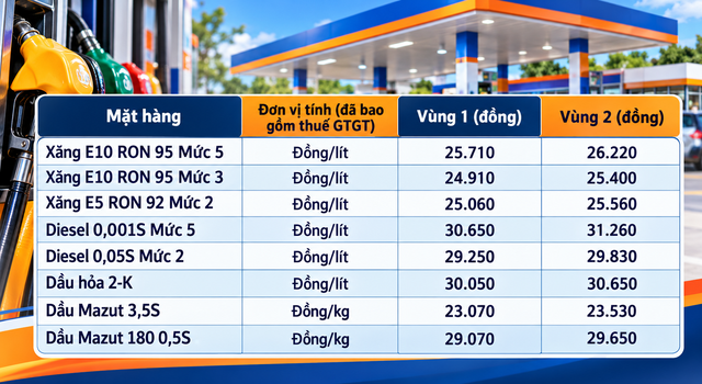 Gia-xang-chieu-27-10-1