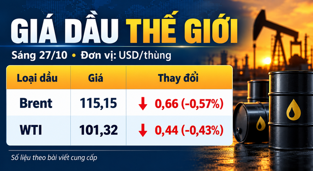 Gia-xang-dau-27-10-1