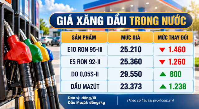 Gia-xang-dau-toi-27-10-3
